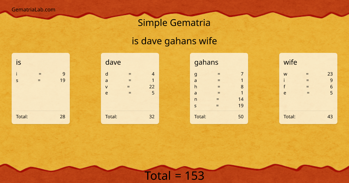 is dave gahans wife in simple Gematria